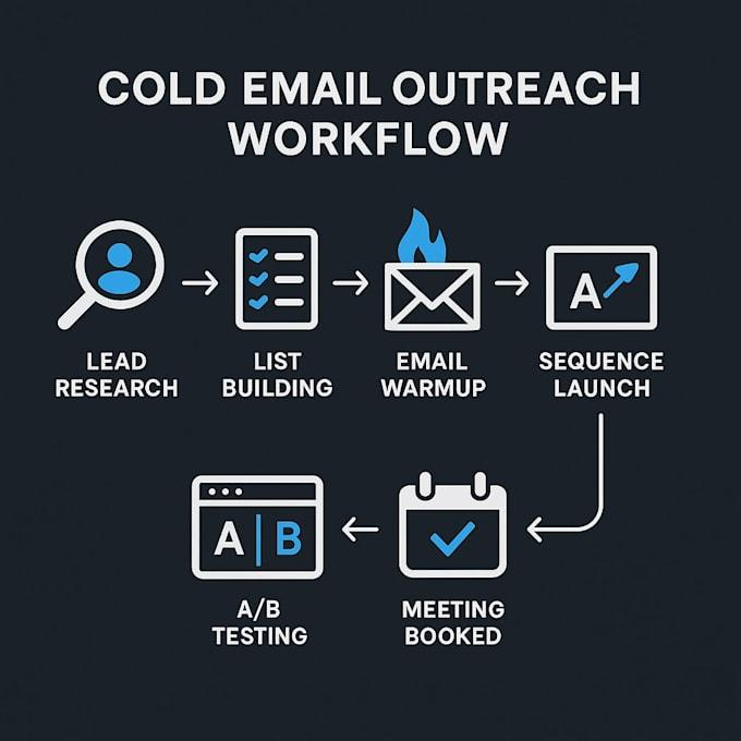 Cold Email Specialist For Remote Freelancers