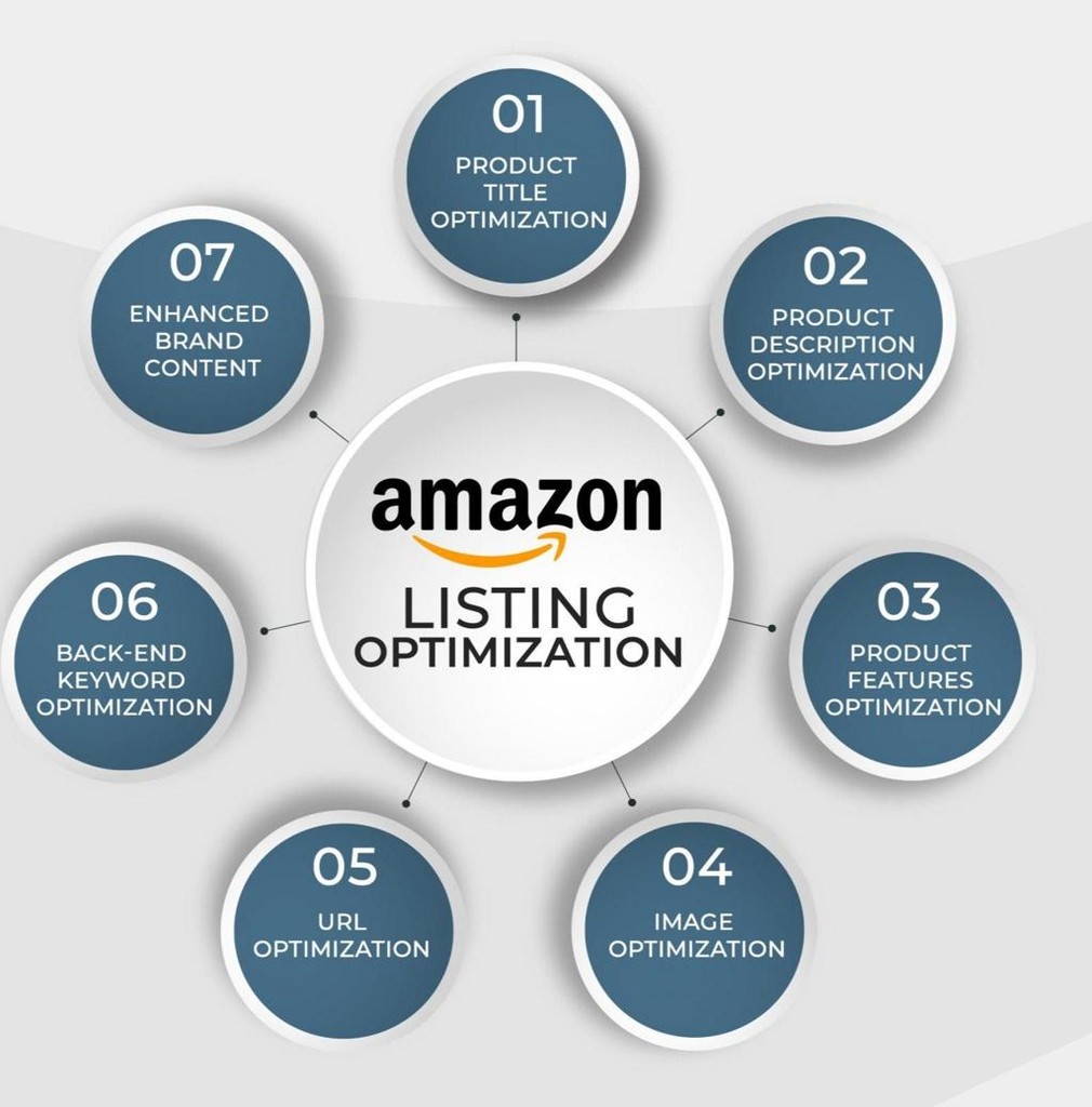 E-Commerce Product Listing & Bullet Point Optimizer