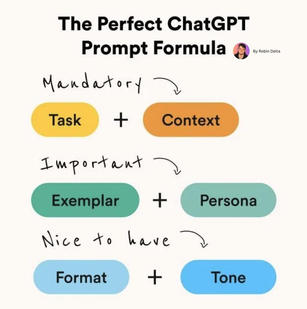 ChatGPT Se Earning Ka Golden Rule: “Prompt + Polish = Profit”